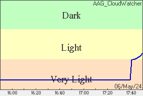 Light Graph